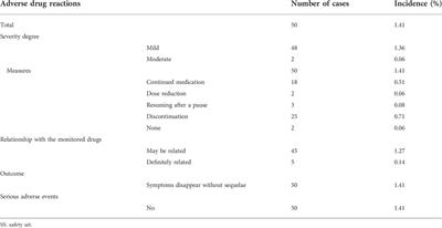 Safety and efficacy of compound methyl salicylate liniment for topical pain: A multicenter real-world study in China